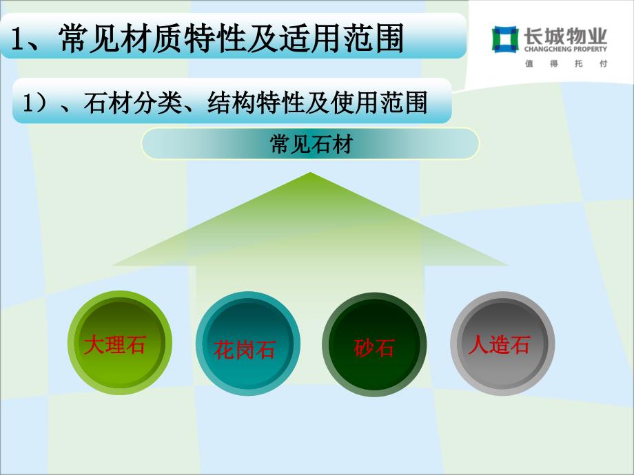 常见材质清洁保养方法ppt课件_第4页