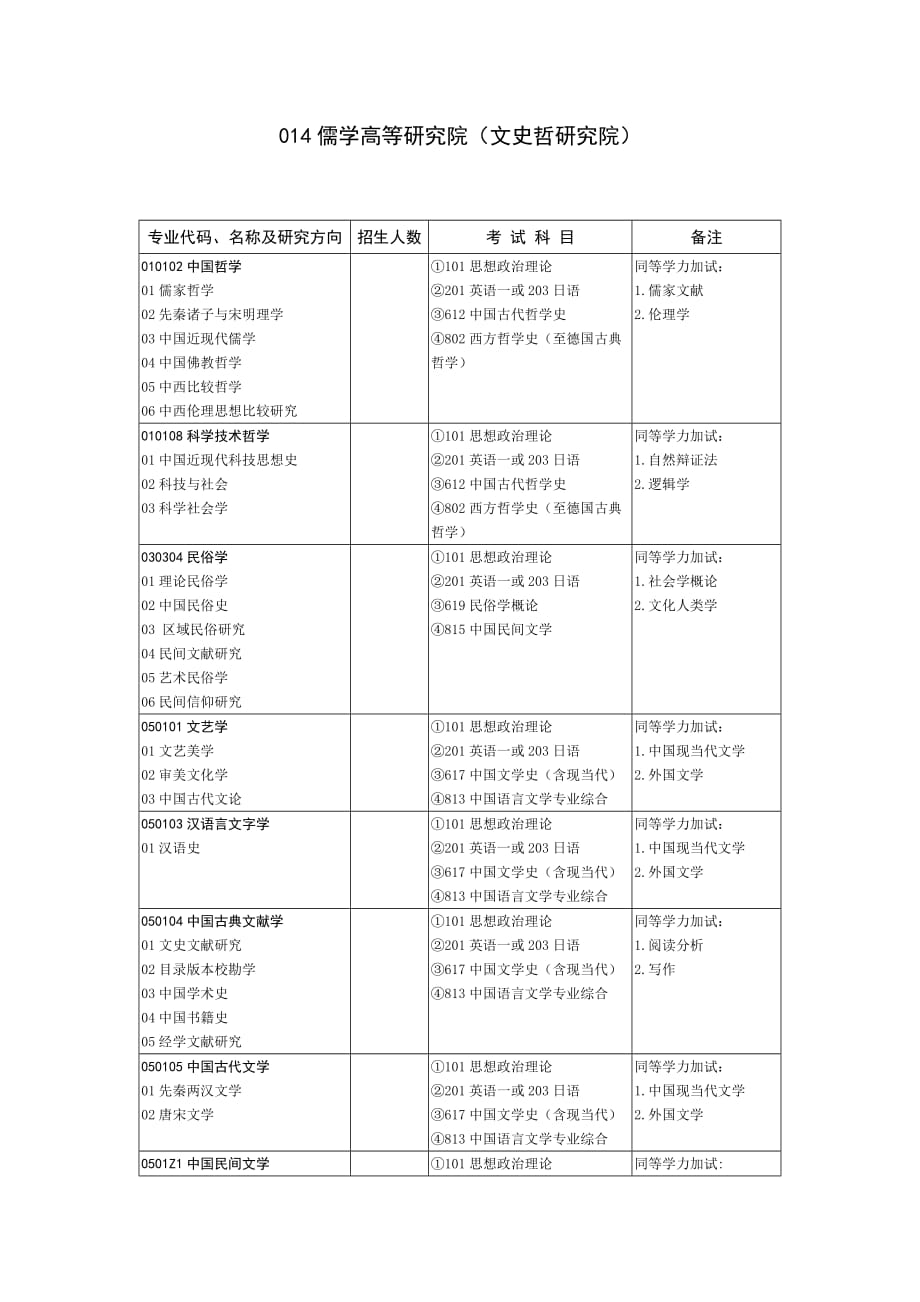 014儒学高等研究院（文史哲研究院）.doc_第1页