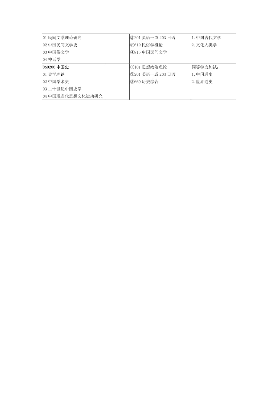 014儒学高等研究院（文史哲研究院）.doc_第2页