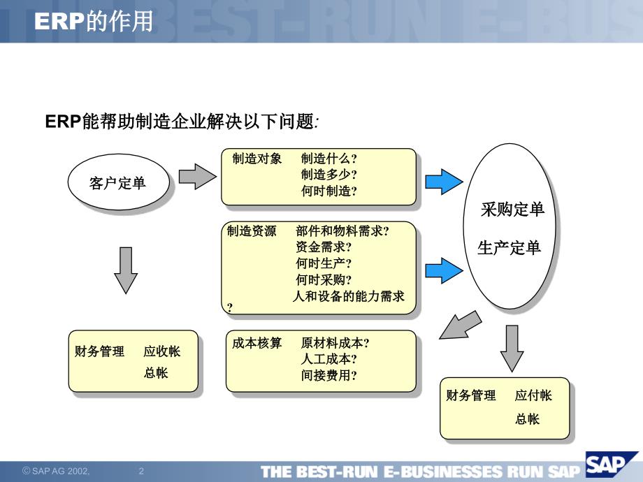 ERP与企业经营机制的转变_第2页