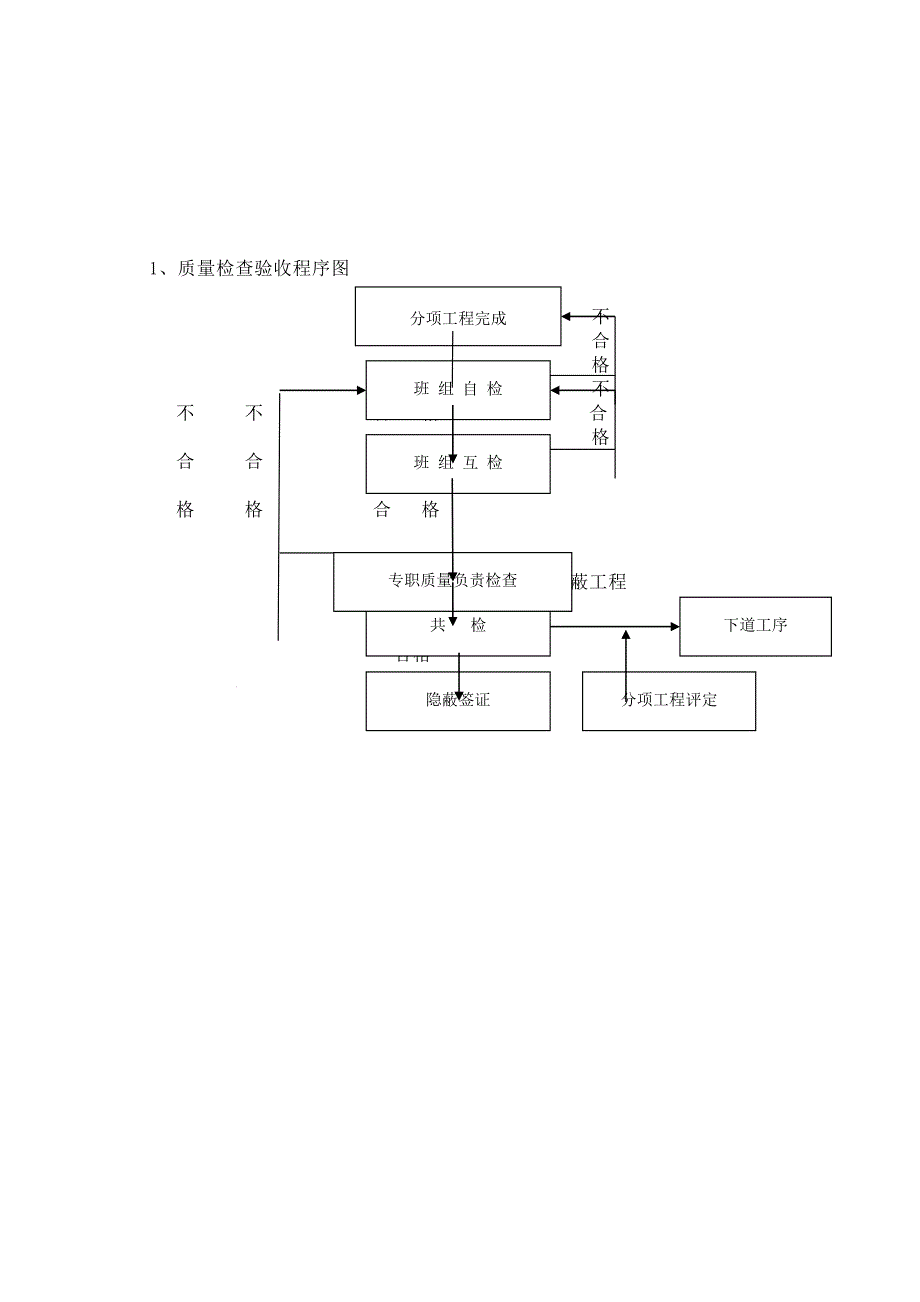 办公楼改造工程施工质量标准质量保证体系及措施_第4页