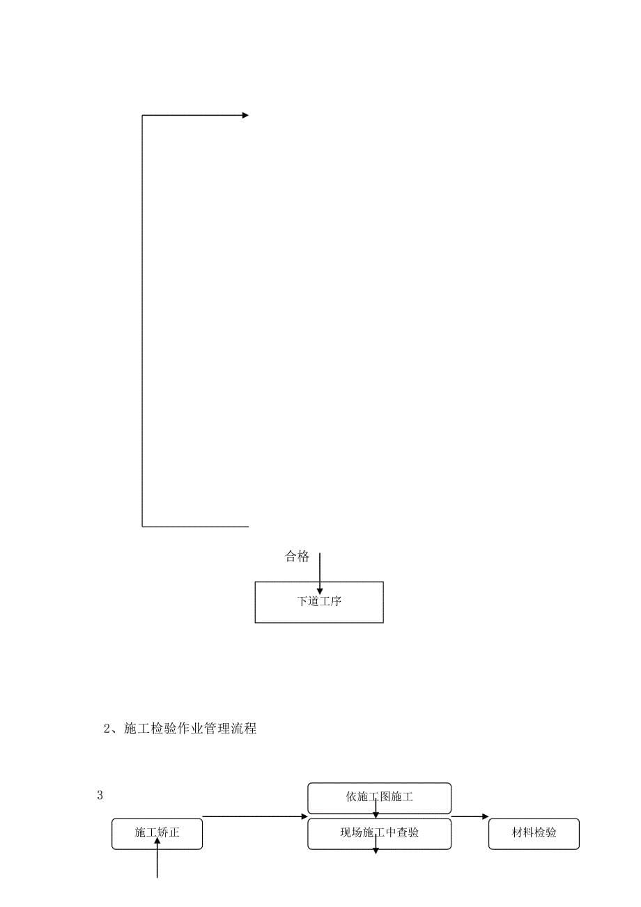 办公楼改造工程施工质量标准质量保证体系及措施_第5页