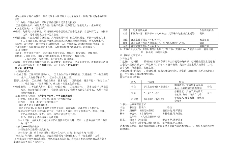 初中历史七年级复习提纲_第2页