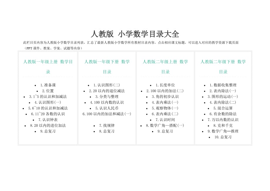 人教版 小学数学目录大全 修订_第1页