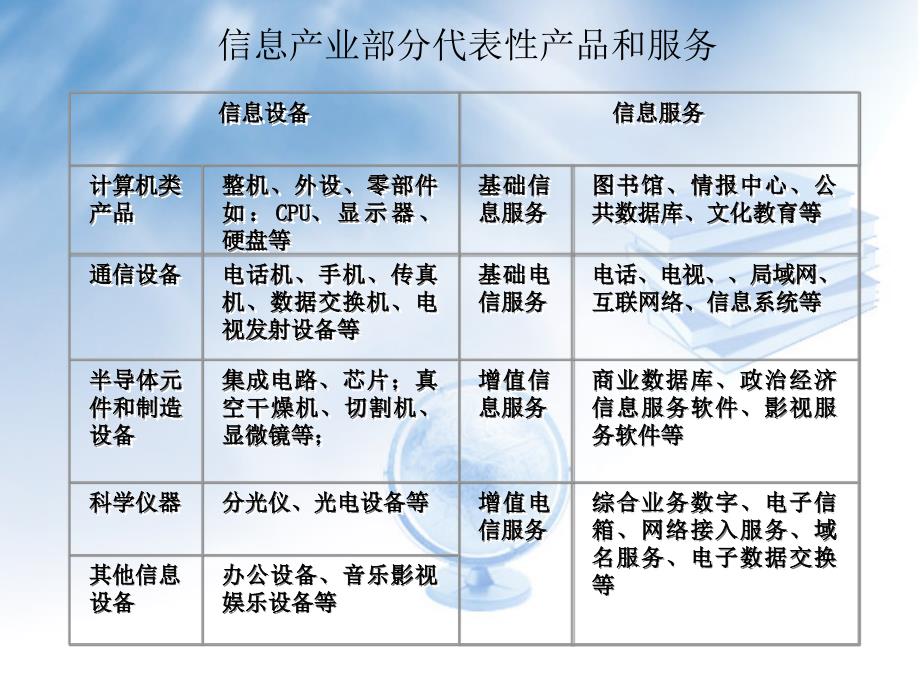 信息产业的组织管理课程_第3页