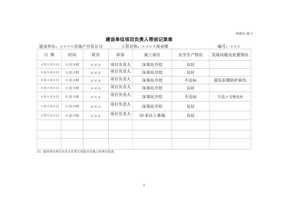 天津市建设《工程施工安全资料管理规程》填写范本-建设单位施工安全资料填写范例_第5页