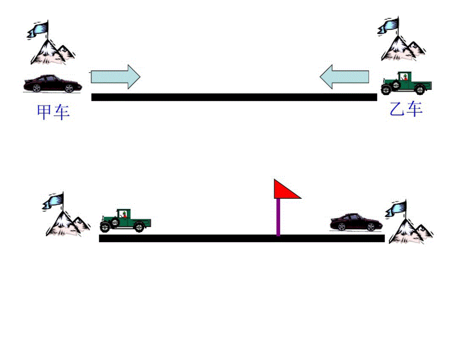 精品课件-小学四年级奥数-相遇问题_第2页