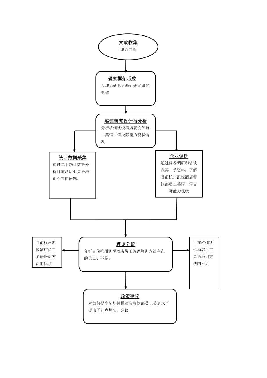 杭州凯悦酒店餐饮部员工英语口语交际能力现状及培养对策分析【开题报告】_第4页