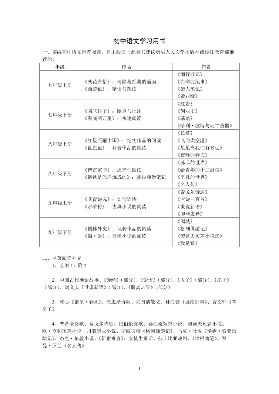 初中语文学习用书_第1页