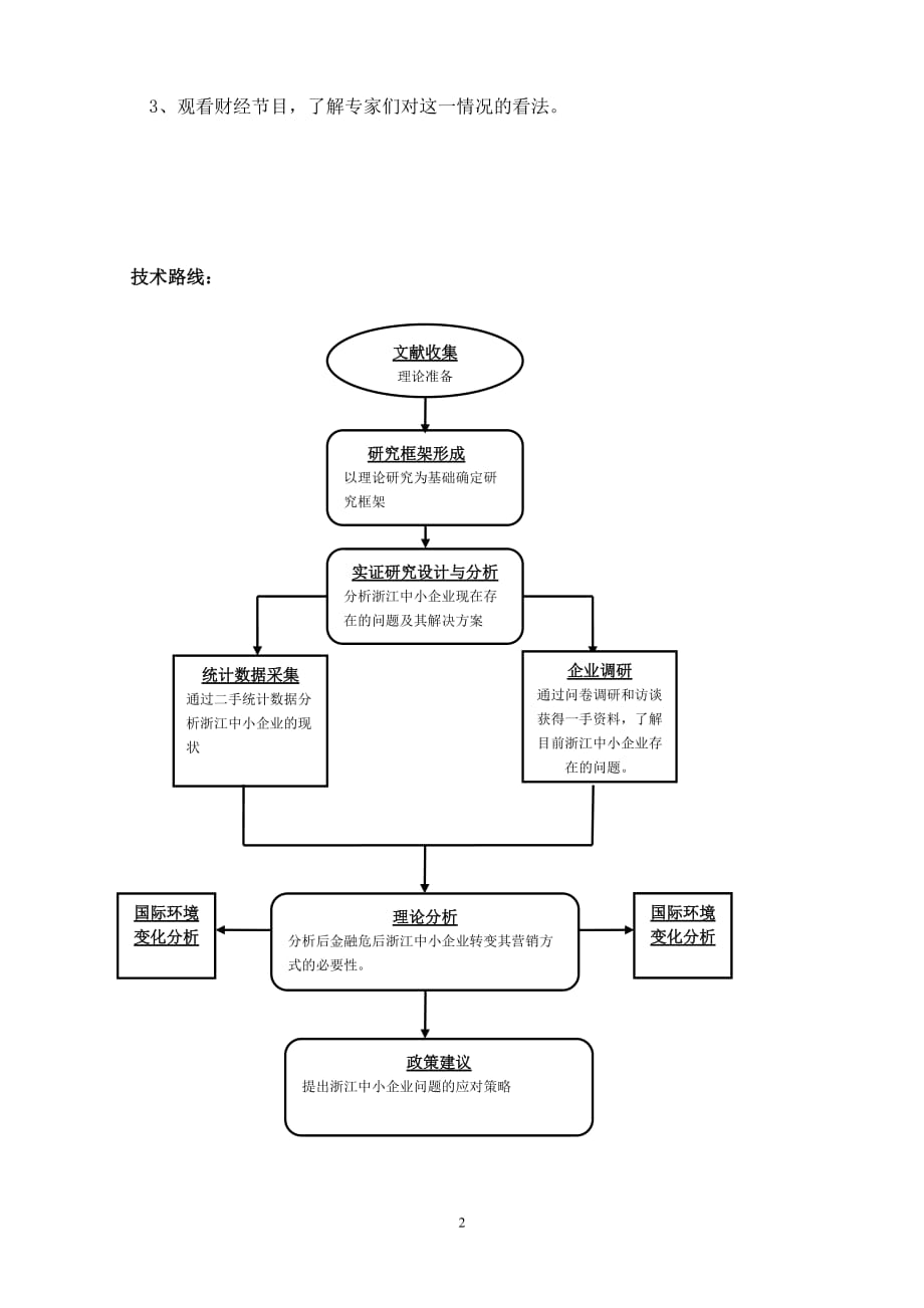 浙江中小企业现状分析及应对策略研究开题报告_第3页