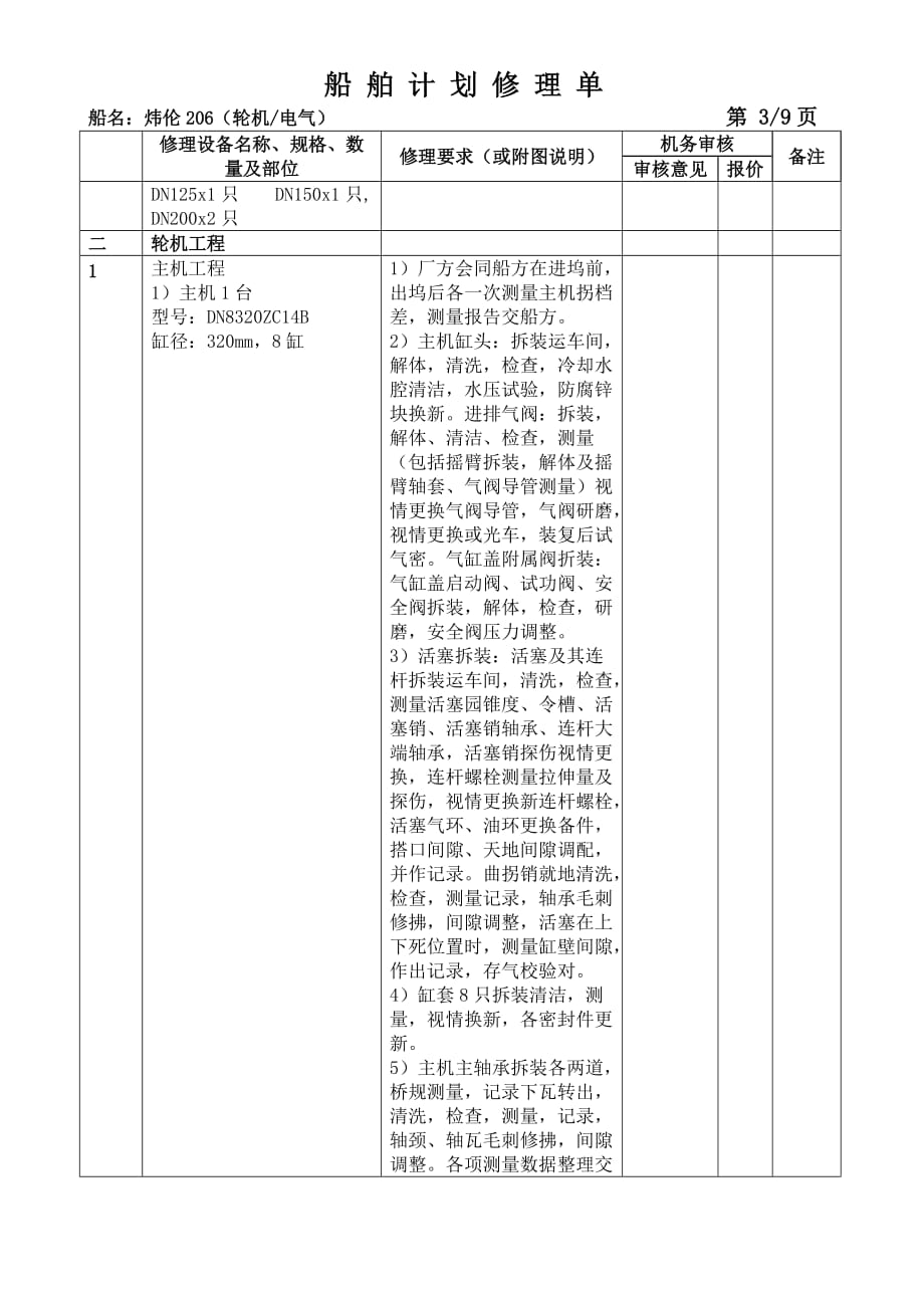 修理设备名称、规格、数量及部位_第3页