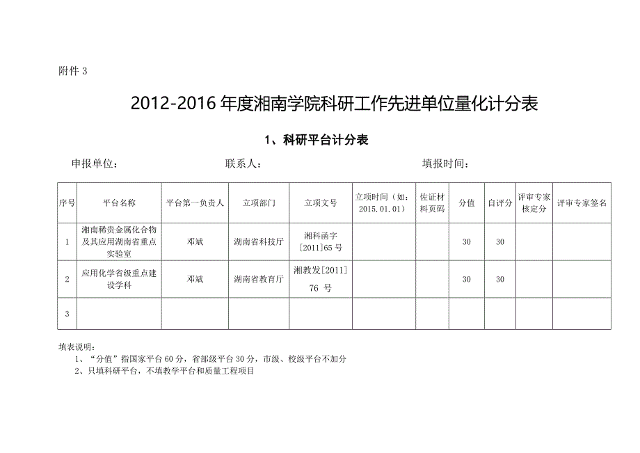 2012-2016年度湘南学院科研工作先进单位量化计分表_第1页