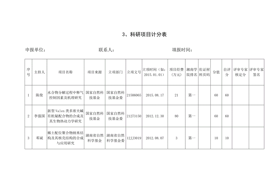 2012-2016年度湘南学院科研工作先进单位量化计分表_第3页