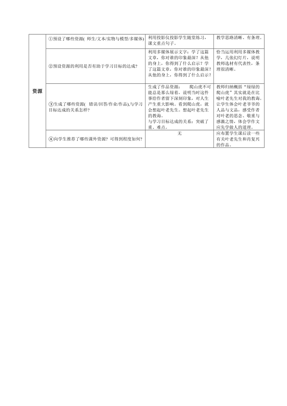 课堂观察量表(3)——课程性质的维度(1)_第2页