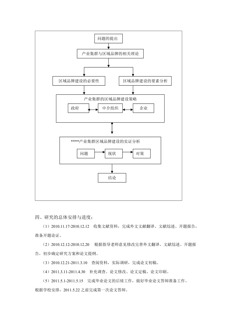 产业集群的区域品牌建设探究【开题报告】_第4页