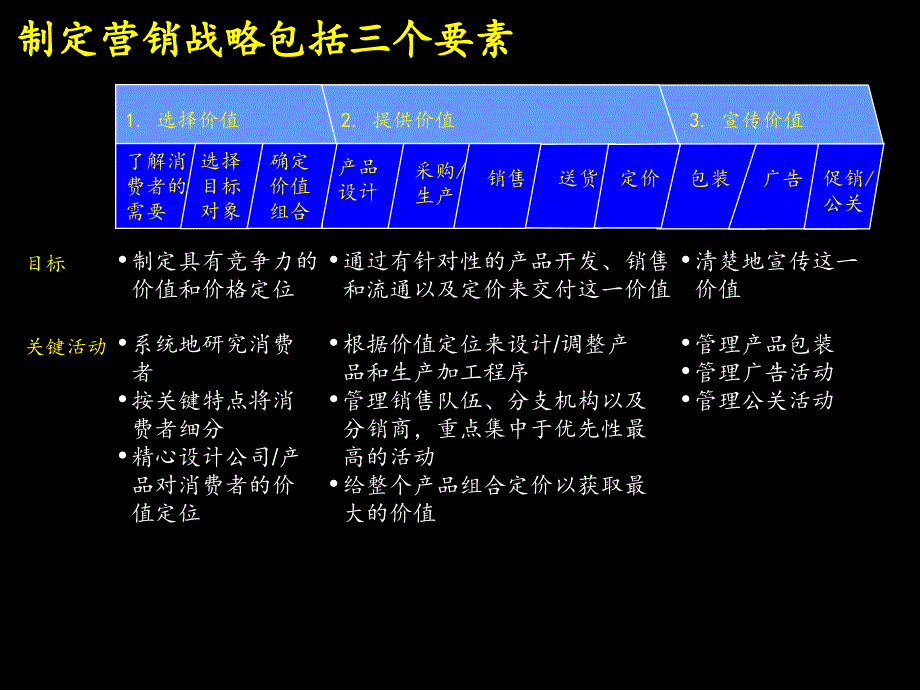 XX企业市场营销战略(ppt 62)_第3页