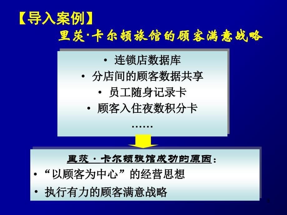 顾客满意、顾客价值与全面质量营销参考幻灯片_第5页