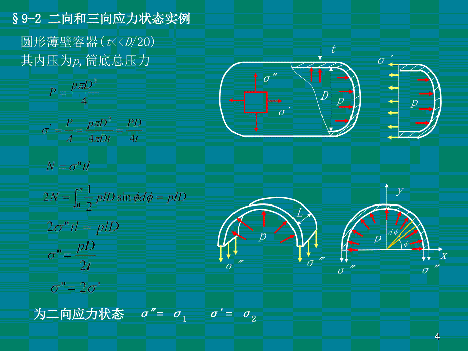 应力和应变分析和强度理论参考幻灯片_第4页