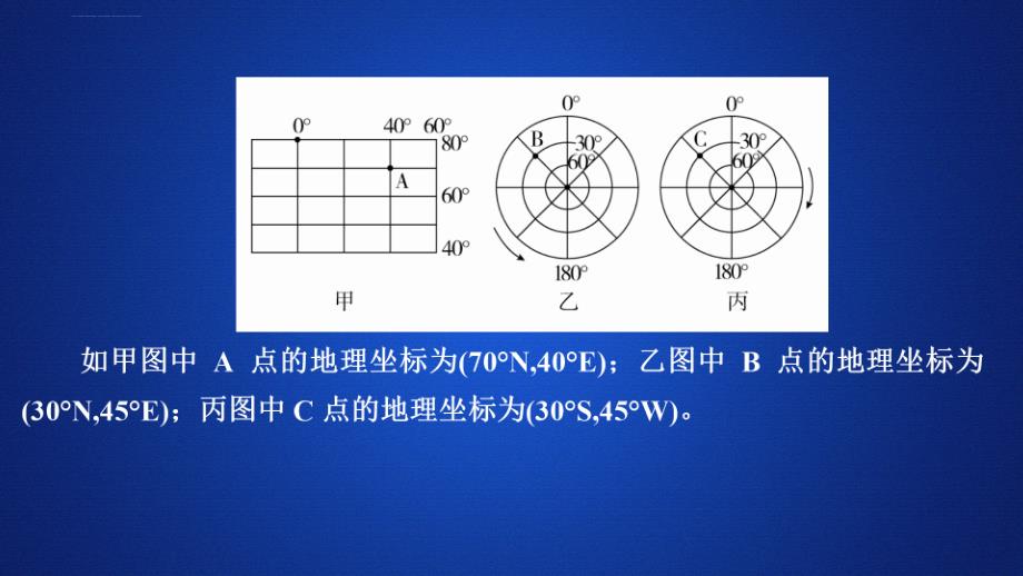 经纬网和地图ppt课件_第4页