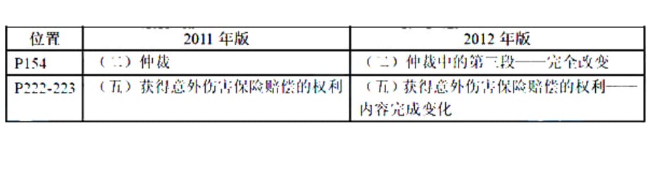 2011、2012版一级建造师教材变化对比_第1页