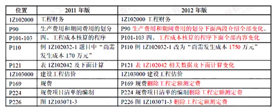 2011、2012版一级建造师教材变化对比_第2页