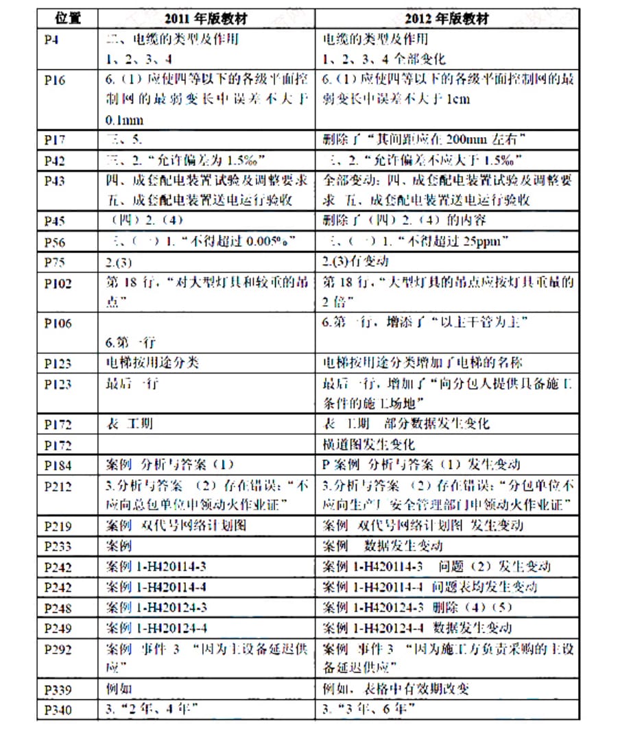 2011、2012版一级建造师教材变化对比_第4页