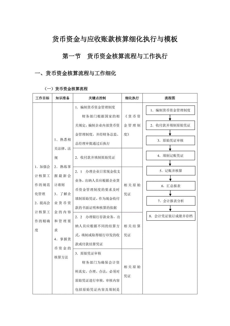 货币资金与应收账款核算细化执行与模板_第1页