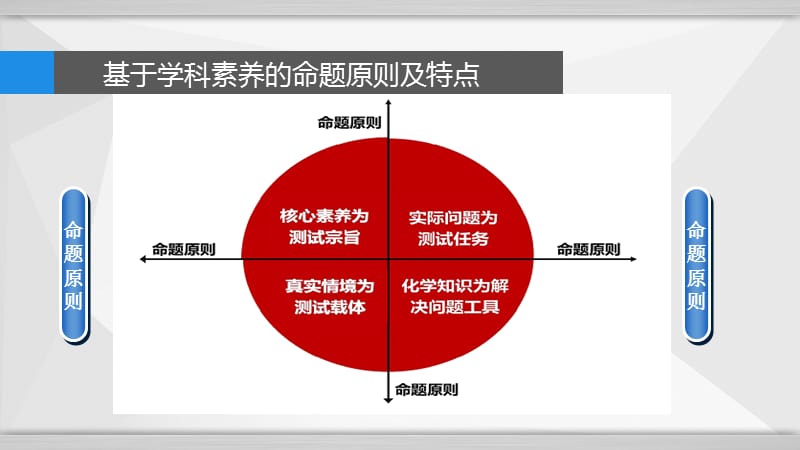 2020年福建省中考化学考试评价_第3页