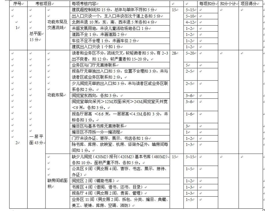 2011一级注册建筑师考试-建筑方案设计作图评分标准_第1页