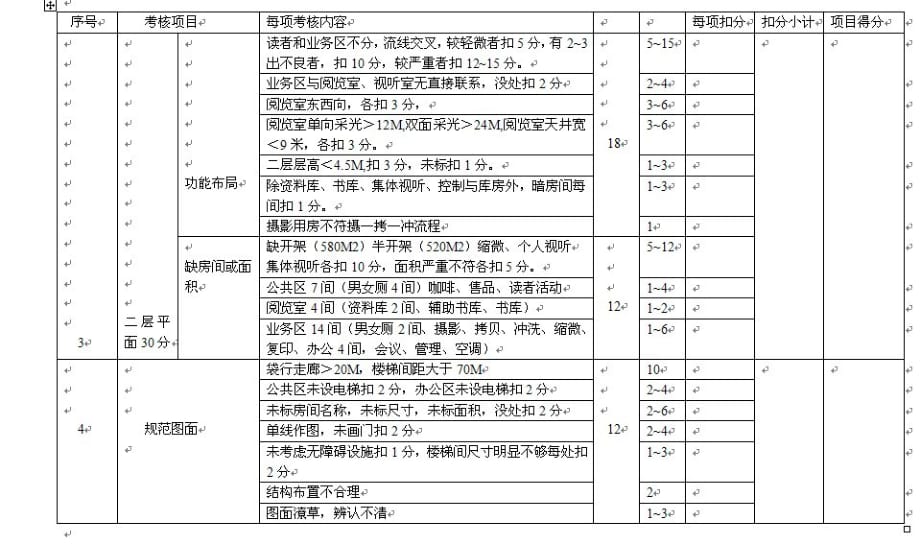 2011一级注册建筑师考试-建筑方案设计作图评分标准_第2页