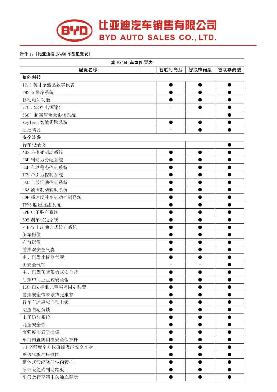 比亚迪秦EV450车型配置表_第1页