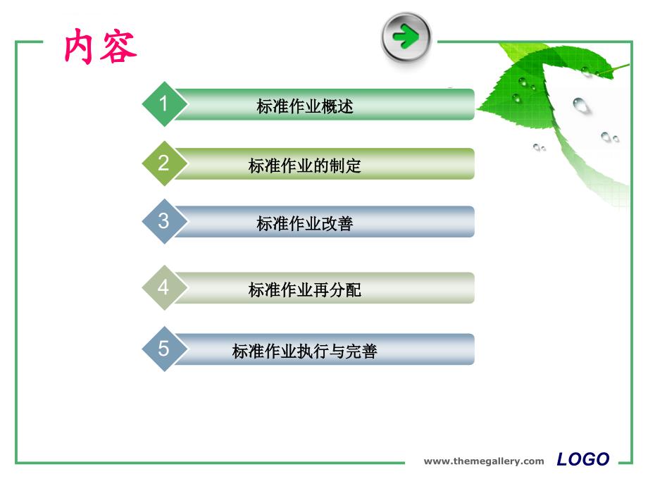 精益生产-标准作业ppt课件_第2页