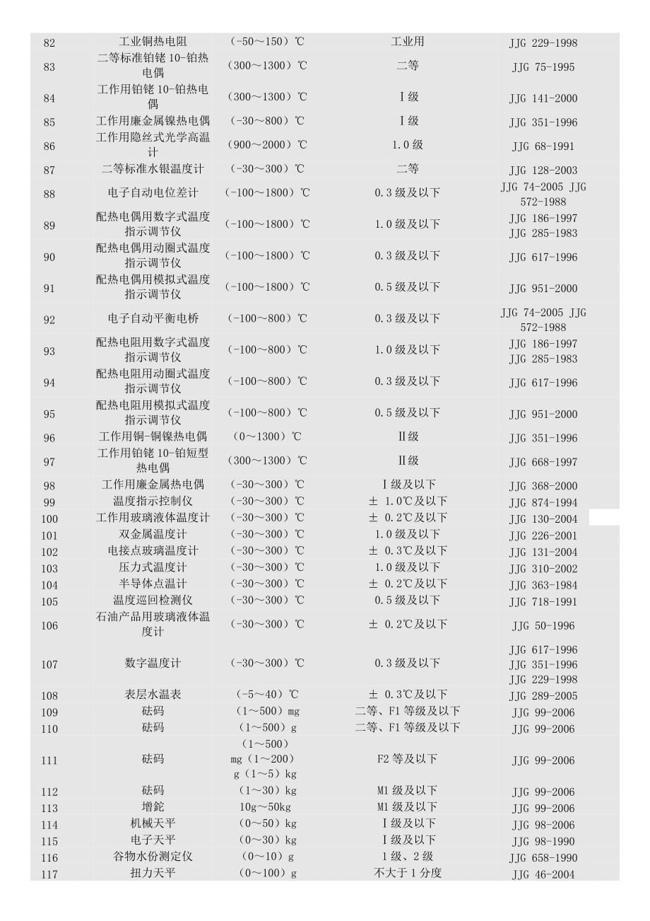 计量仪器精度_第3页