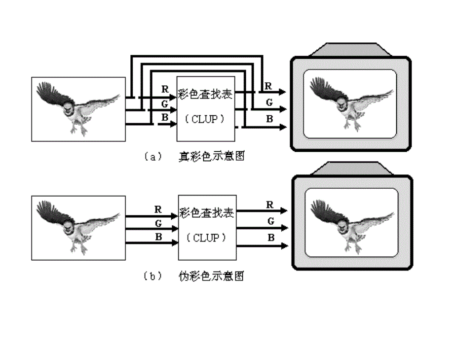 视频信号处理基本知识_第3页