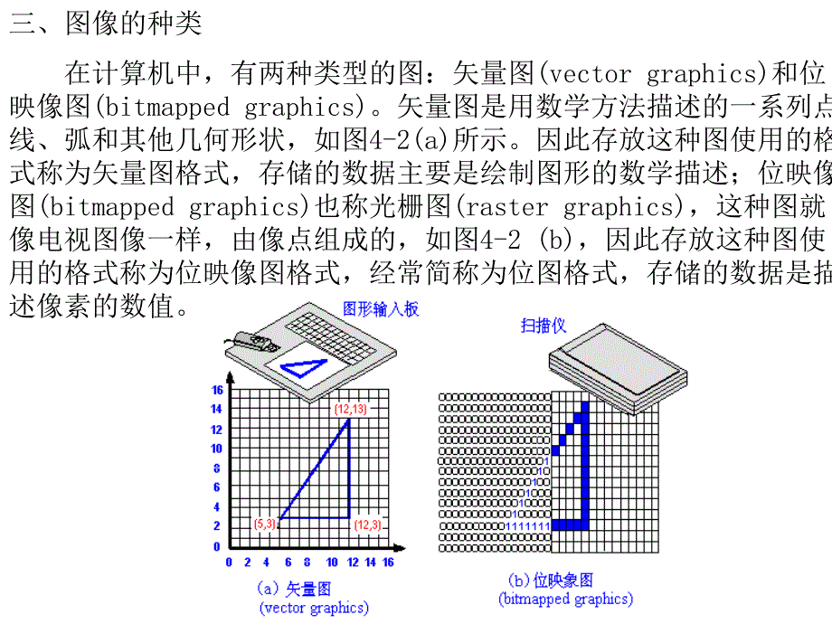 视频信号处理基本知识_第4页