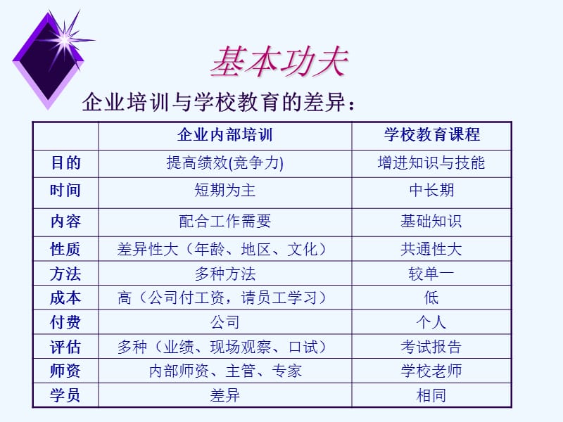 师务实管理课程_第4页