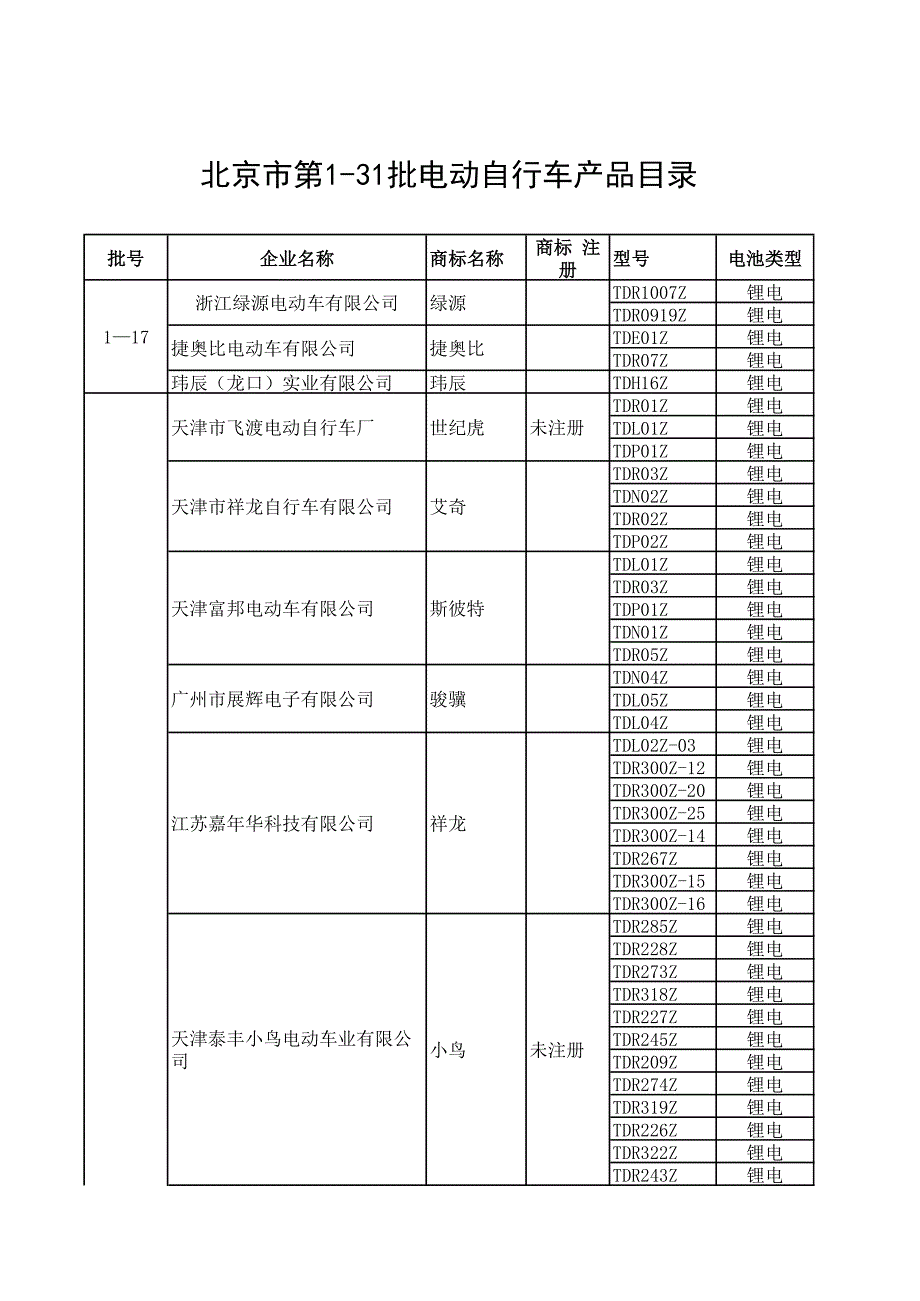 北京市电动自行车产品目录_第1页