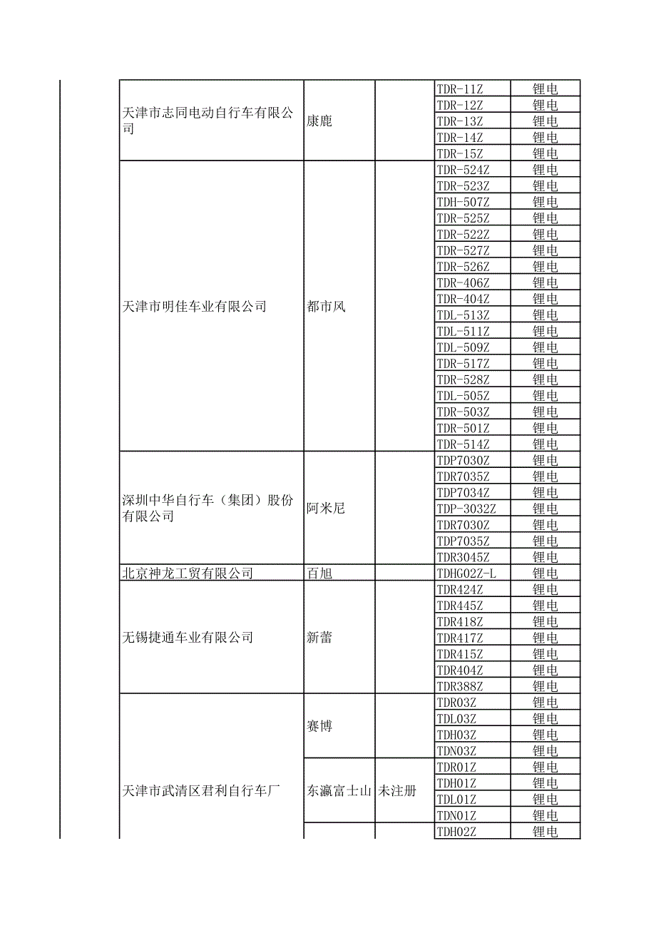 北京市电动自行车产品目录_第2页