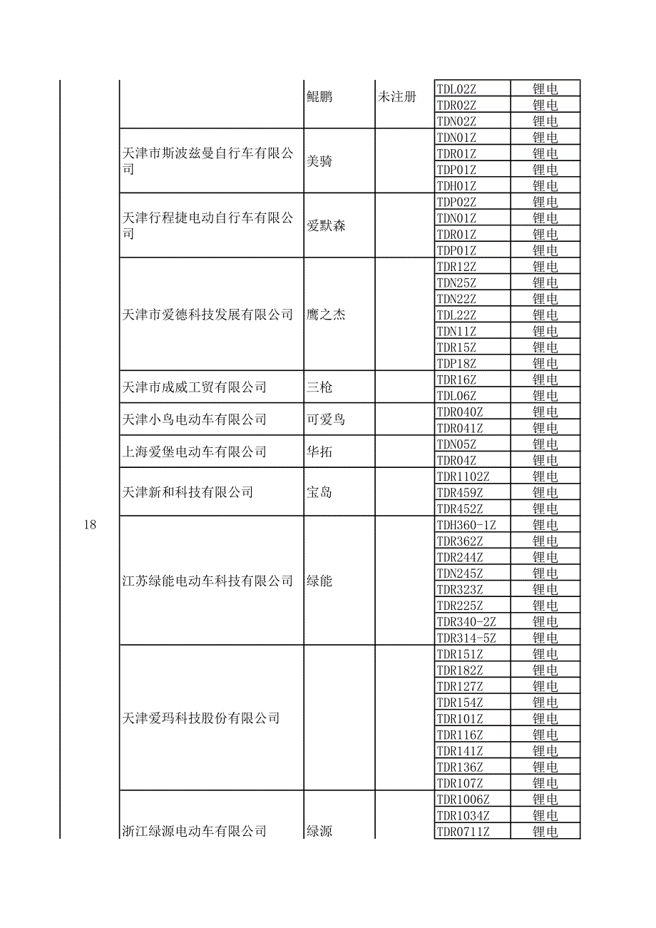 北京市电动自行车产品目录_第3页