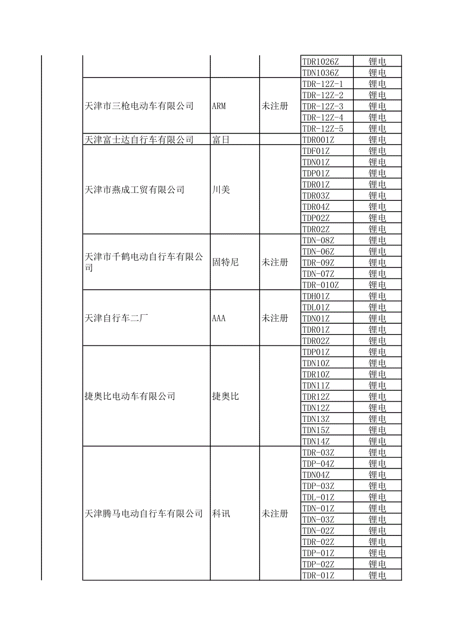 北京市电动自行车产品目录_第4页