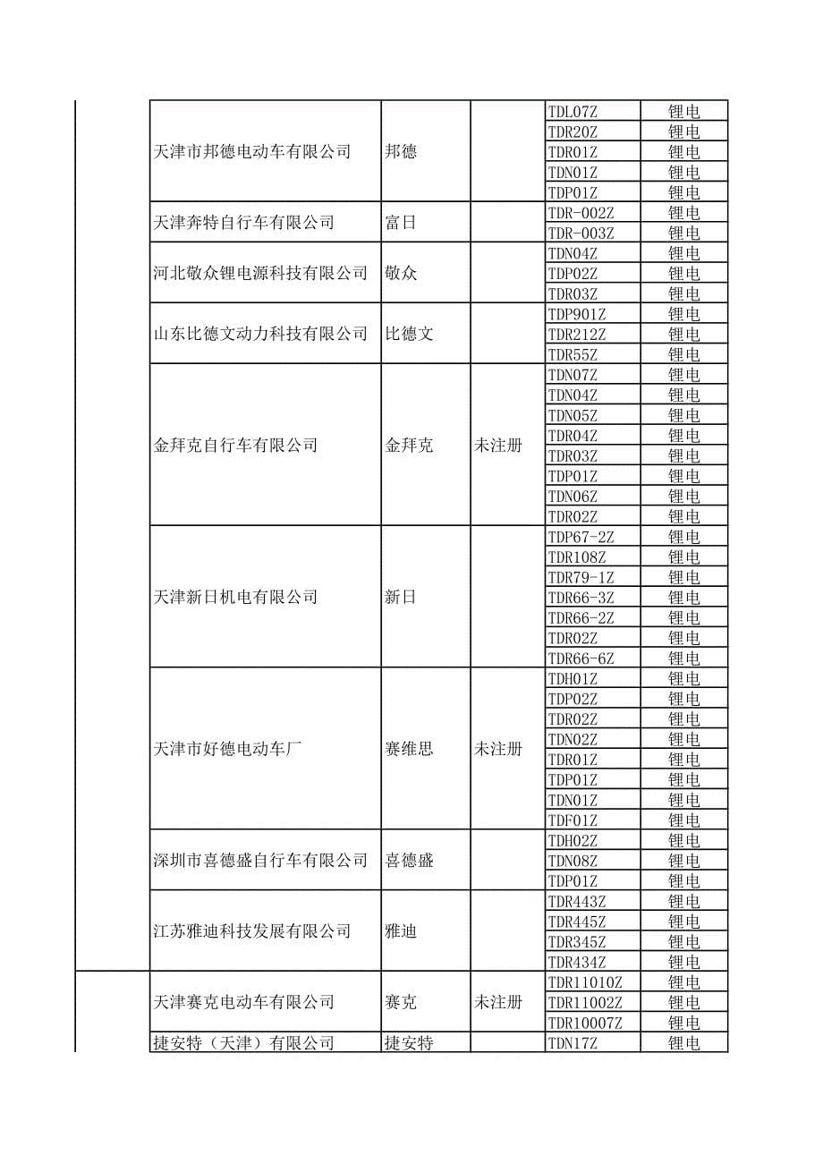 北京市电动自行车产品目录_第5页