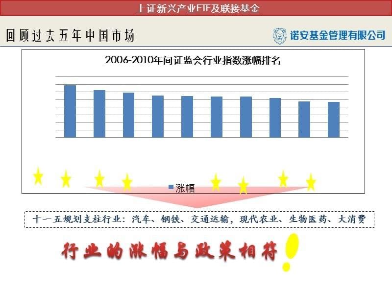 XXXX0219上证新兴产业ETF营销PPT_第5页