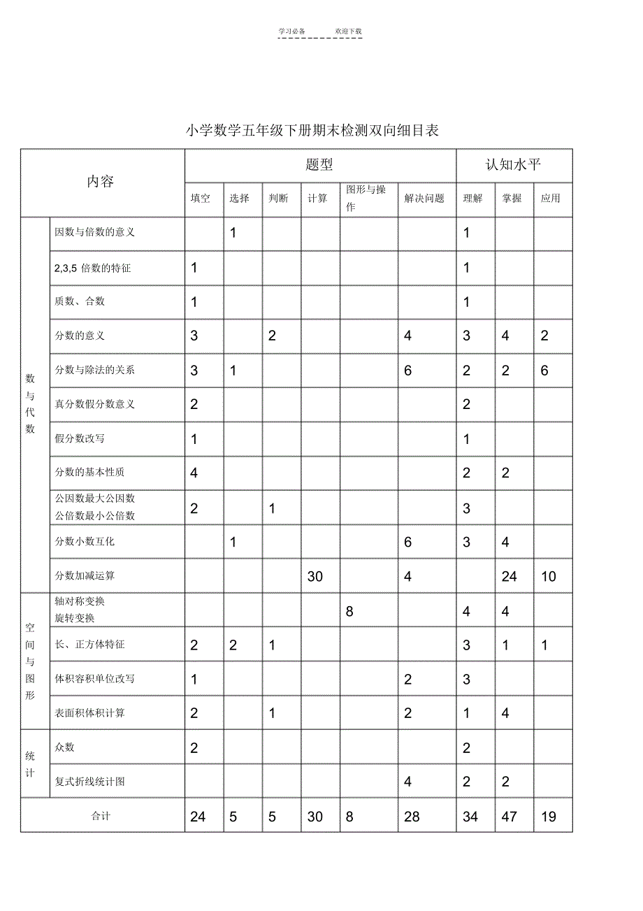 小学数学五年级下册期末检测双向细目表试卷答案_第1页