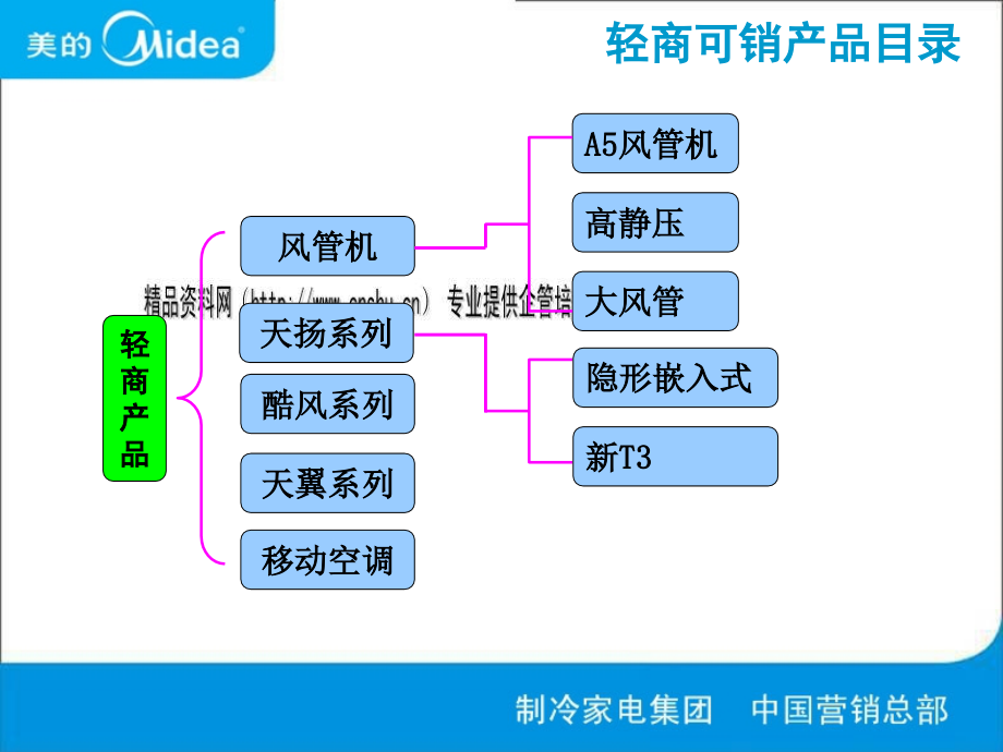 轻商产品专项_第4页