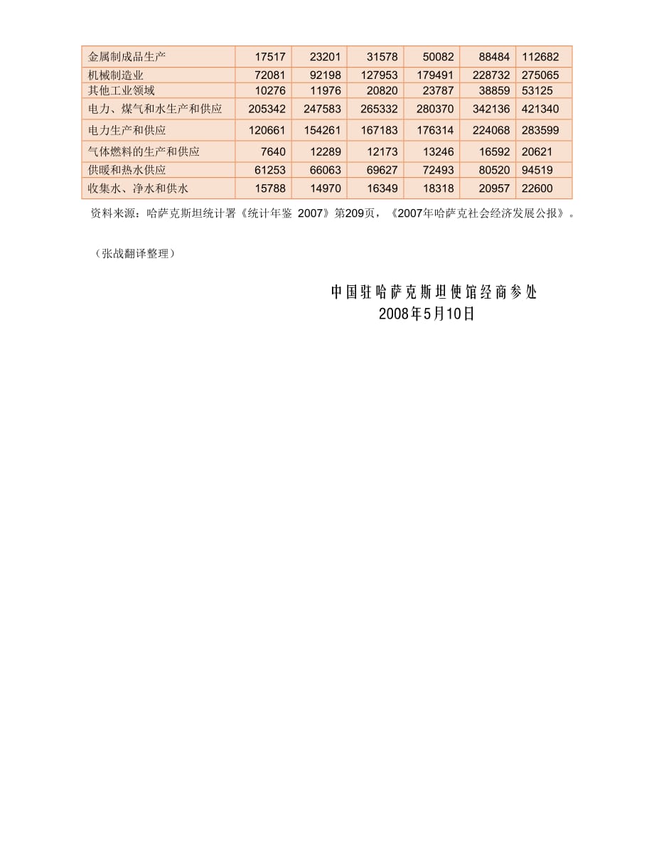 2002-2007年主要工业部门产值一览表_第2页