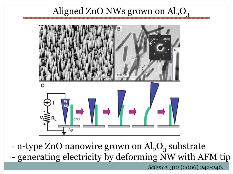 纳米发电机-nanogeneratorppt课件_第3页
