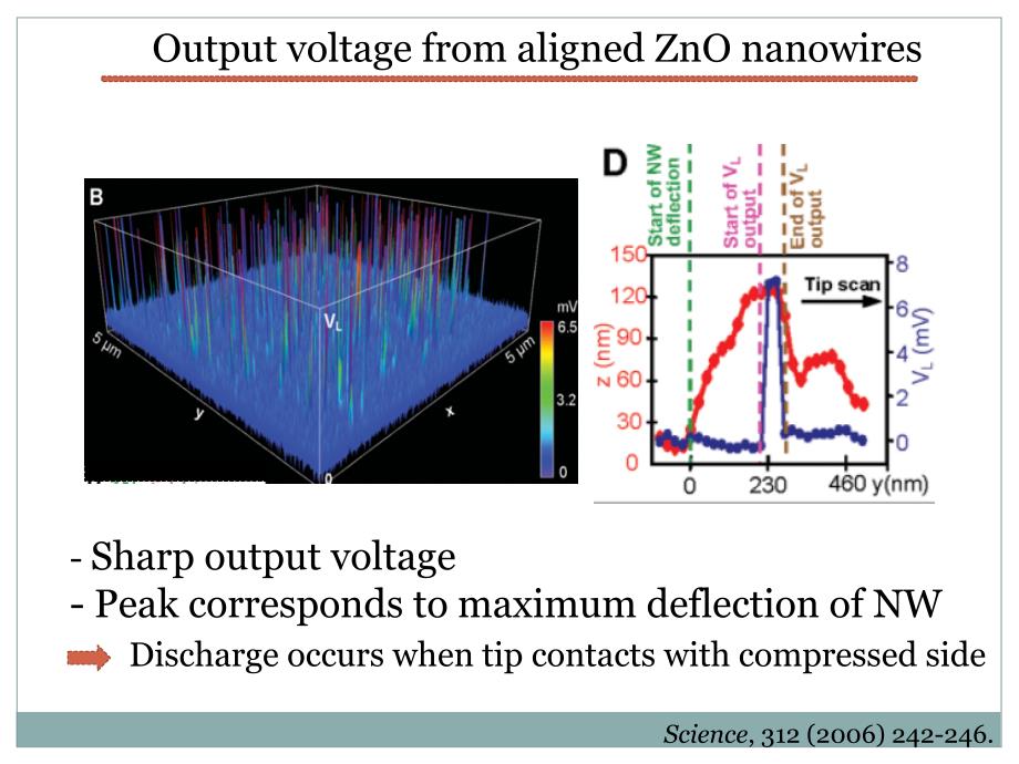 纳米发电机-nanogeneratorppt课件_第4页