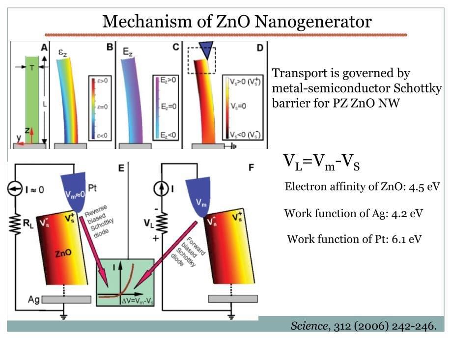 纳米发电机-nanogeneratorppt课件_第5页
