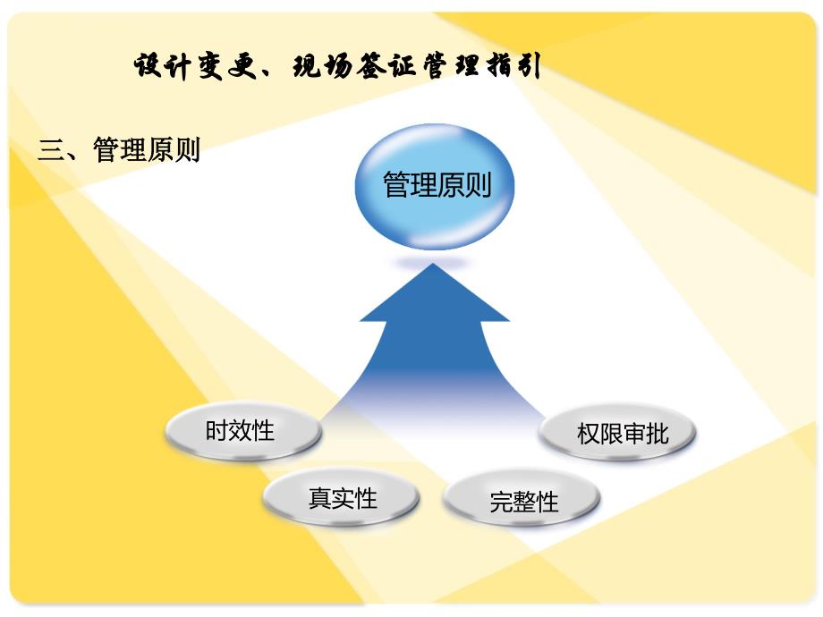 签证变更PPT(交底资料)ppt课件_第3页