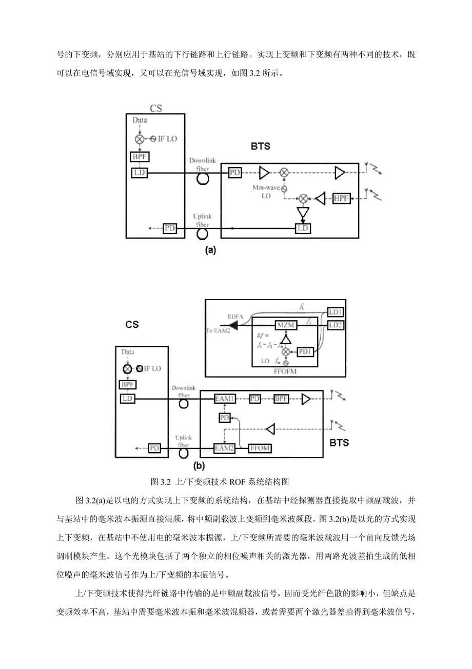 ROF系统功率设计及增益分配研究【文献综述】_第5页